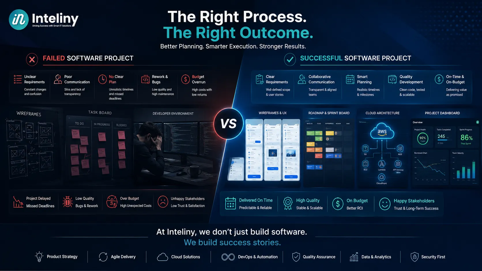 Why Most Software Projects Fail Before Development Even Begins