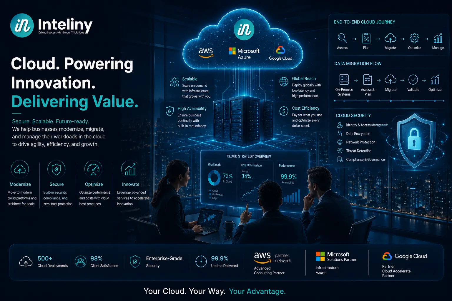 Cloud Migration Strategy: Everything Every Business Should Know Before Moving to the Cloud