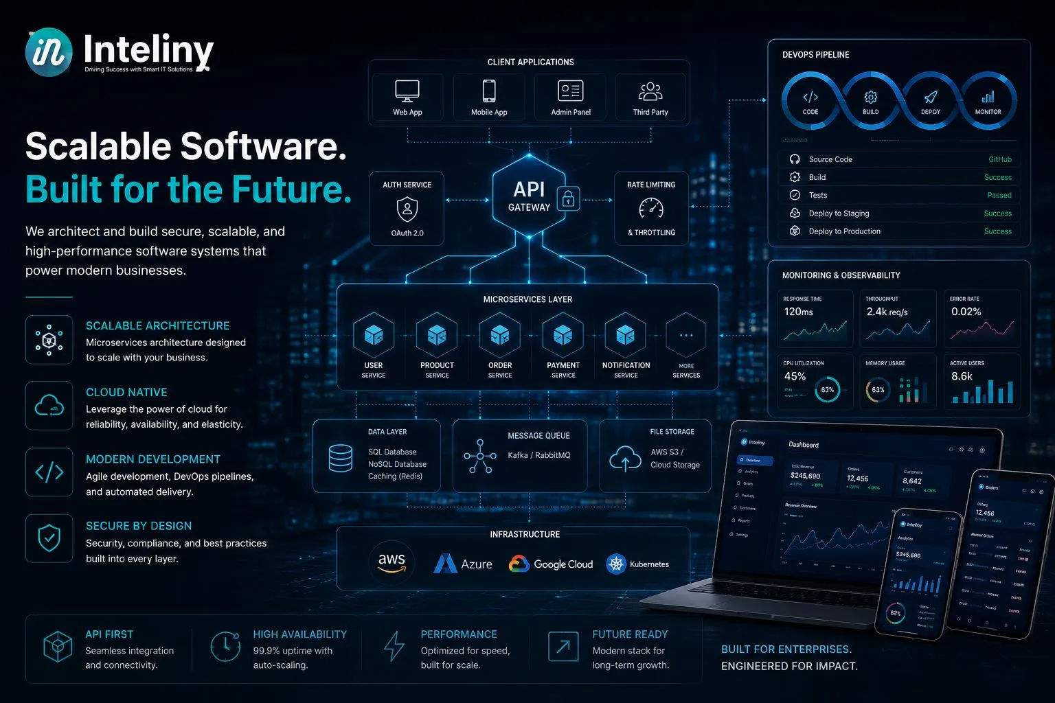 Building Scalable Software: Best Practices Every Startup Should Follow