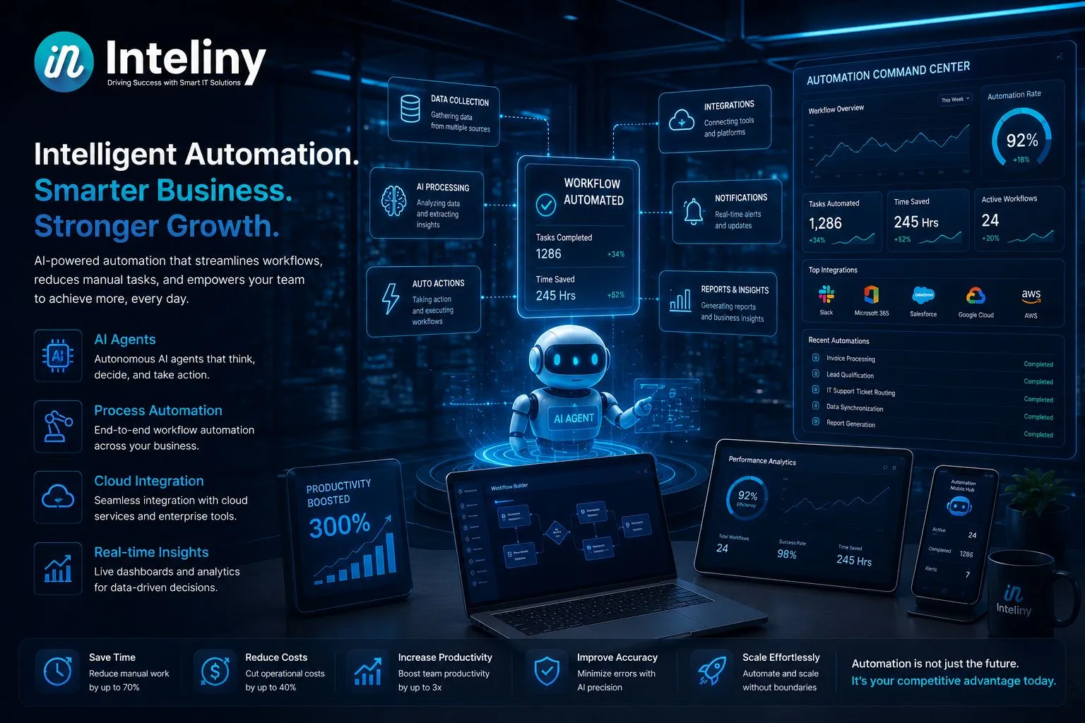 AI + Automation: The Future of Business Operations